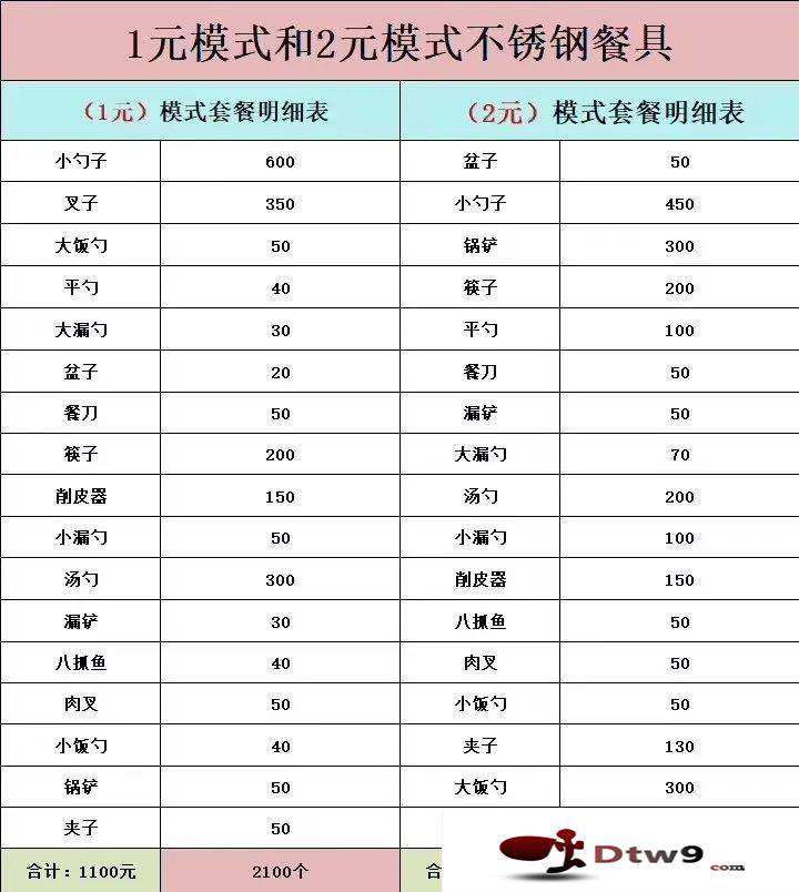 秋天擺地?cái)傎u(mài)什么百貨好賺錢(qián)？椰殼抹布，掛鉤，牛筋梳等2元3元百貨貨源