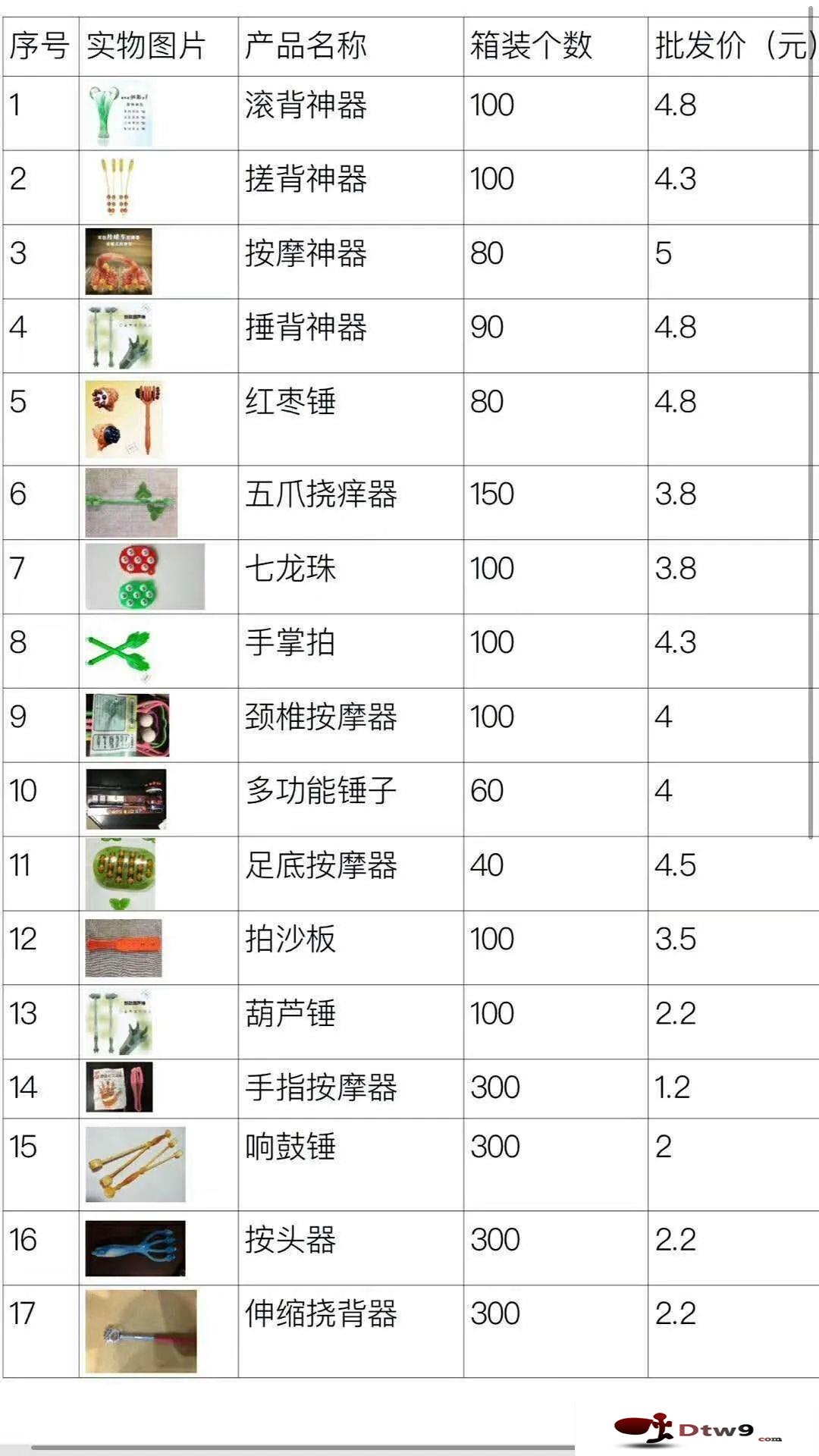 秋天擺地?cái)傎u(mài)什么百貨好賺錢(qián)？椰殼抹布，掛鉤，牛筋梳等2元3元百貨貨源