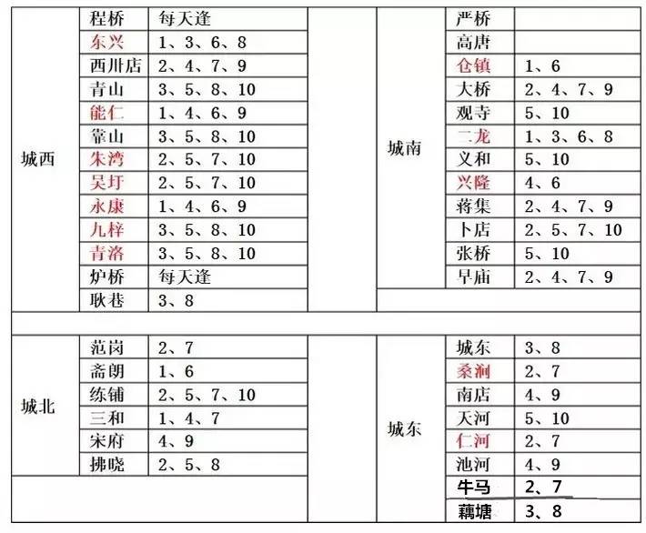安徽省滁州市 蚌埠市 明光市趕集時間表 安徽省滁州市 蚌埠市 明光市趕集時間表